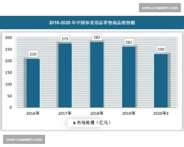 基于体育赛事数据的对比分析与趋势预测方法研究