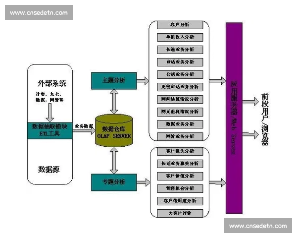基于多维数据的体育比赛关键因素系统分析与胜负预测研究模型构建