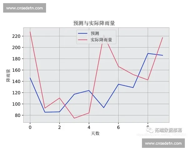 NBA历史交锋数据深度解析与比赛预测参考价值模型分析 NBA历史交锋数据深度解析与比赛预测参考价值模型分析