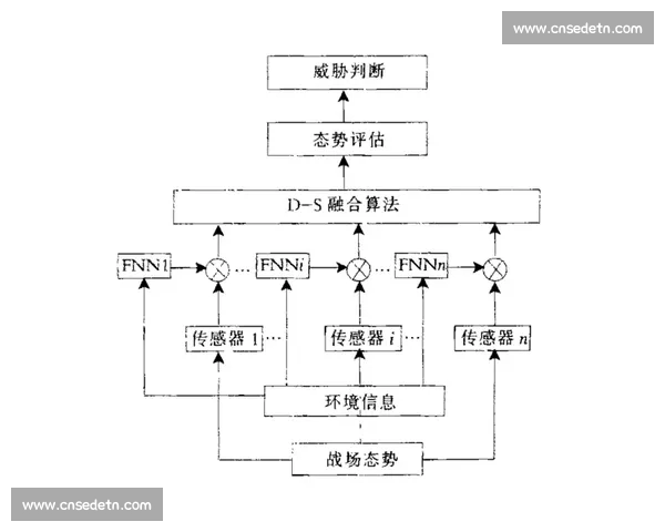 基于多维数据与战术逻辑的足球比赛分析框架研究新范式构建路径