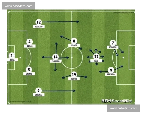 以数据战术与阵容解读为核心的欧冠赛前分析准备指南全面实战思路 以数据战术与阵容解读为核心的欧冠赛前分析准备指南全面实战思路
