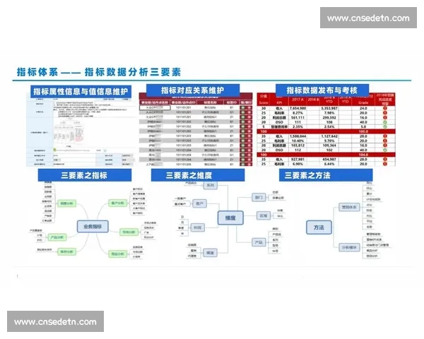 基于概率分析的复杂系统风险评估与决策优化研究新视角方法论探索