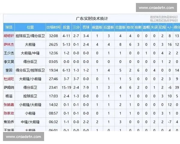 CBA官方版深度解析本赛季球队表现与球员数据变化趋势
