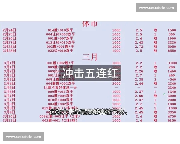 欧冠赛季战况回顾与球队表现分析 重点聚焦技术战术对决
