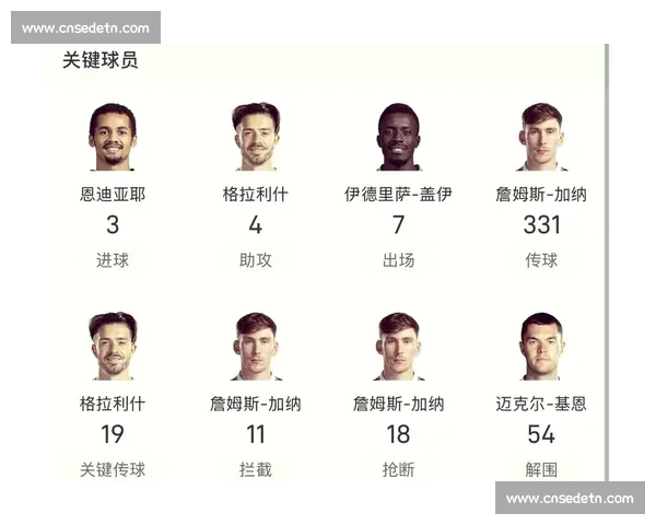 英超赛后数据分析:揭示比赛胜负背后的关键因素与战术趋势 英超赛后数据分析:揭示比赛胜负背后的关键因素与战术趋势