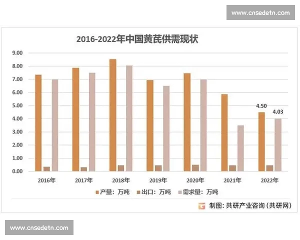基于指数分析方法的市场趋势预测与风险评估研究